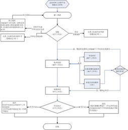 2018年广东省第二类医疗器械产品注册与销售全流程指南