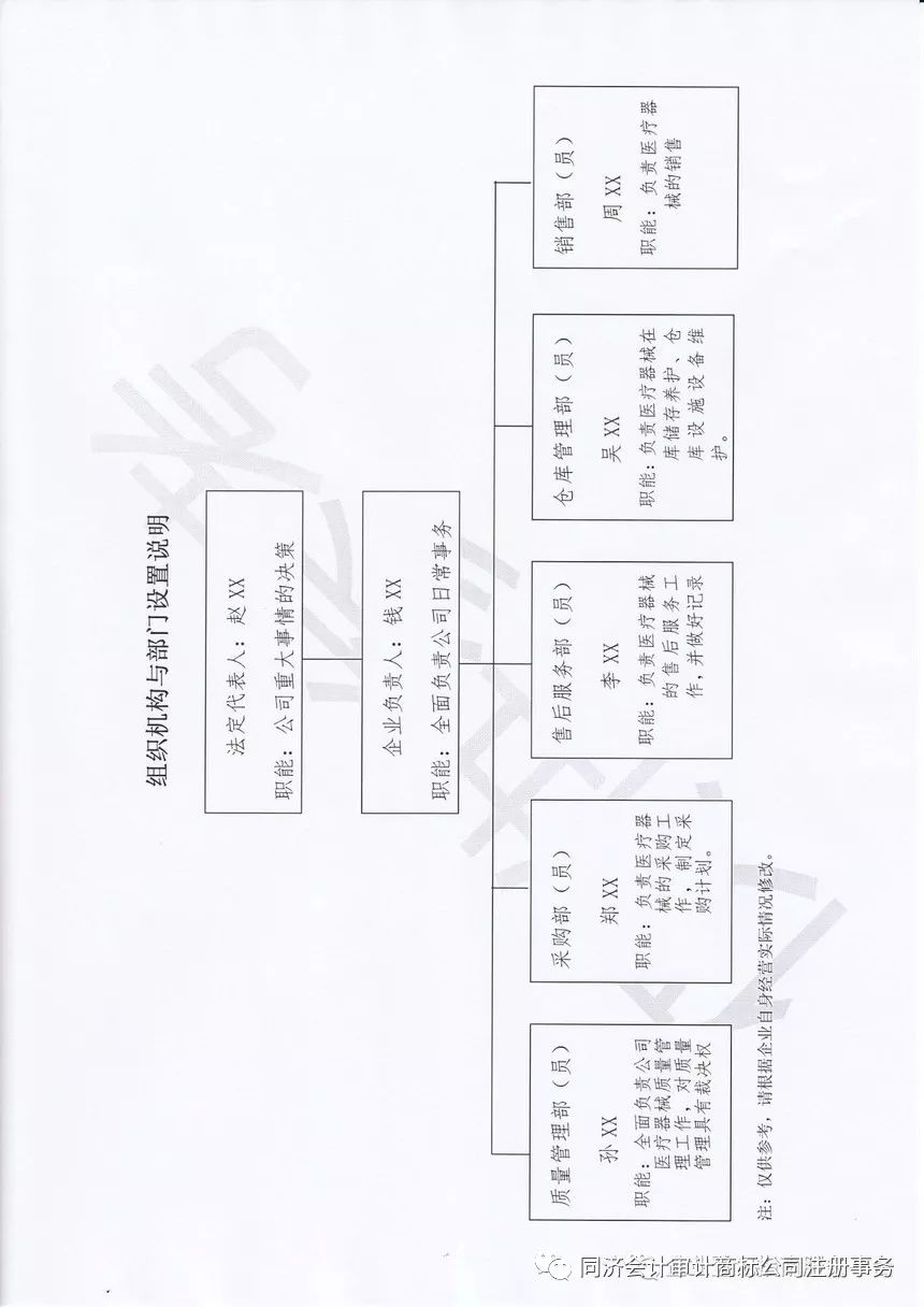 【工商答疑011】第一类医疗器械销售与第二类医疗器械备案全攻略 流程详解与常见问题解答