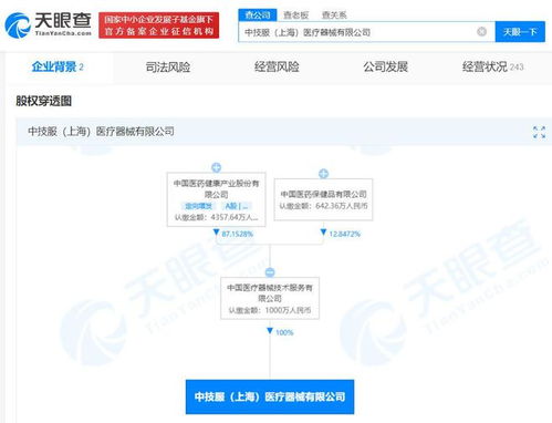 中国医药在上海成立医疗器械公司，注册资本1000万聚焦第一类医疗器械销售